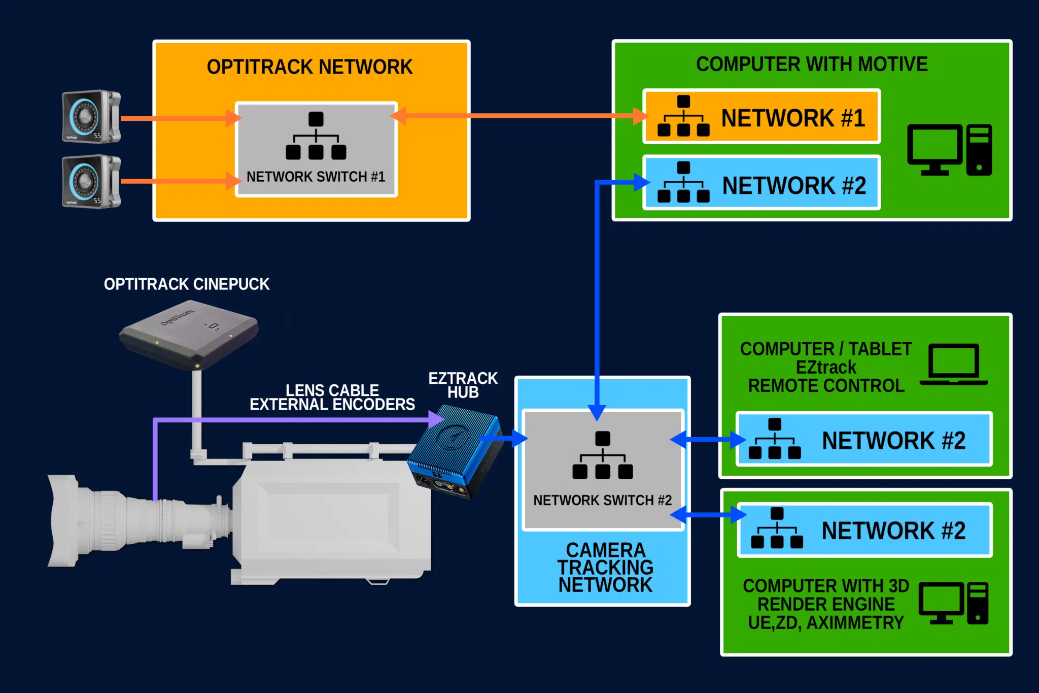 OptiTrack Connection Scheme